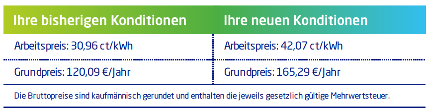 Anpassung der Konditionen bei eprimo für einen bestehenden Vertrag mit einer starken Erhöhung der Preise.