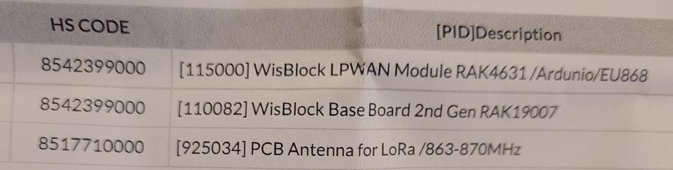 parts list