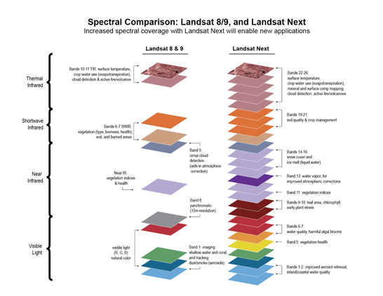 graphic - spectral comparison - Landsat 8 & 9 with Landsat Next
