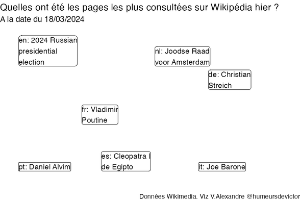 Recherches sur Wikipedia2024-03-19