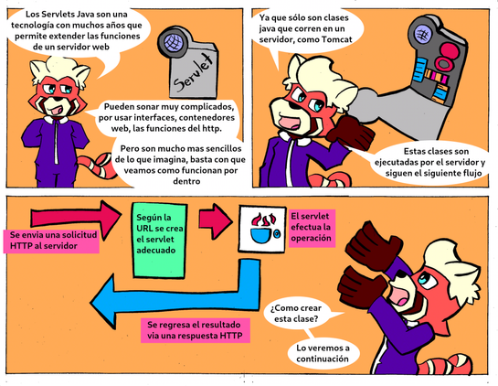 Servlets y su ciclo de ejecución