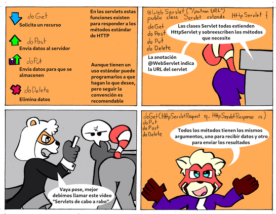 Métodos HTTP