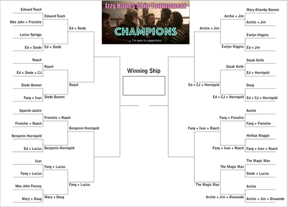 A bracket for Izzy Hands Ship Tournament: Champions. We’re voting for the winning ship that includes Izzy Hands. There are 32 ships in the bracket. To save space, the ships on the bracket are described by listing the other characters besides Izzy.

Third round:
1) Ed + Stede vs. Roach
2) Benjamin Hornigold vs. Fang + Lucius
3) Archie + Jim vs. Ed + CJ + Hornigold
4) Fang + Ivan + Roach vs. The Magic Man
