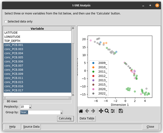 Illustration of a t-SNE analysis conducted in mapdata.py, showing the variable selection (PCB congeners) and a scatter plot of the t-SNE results, with symbols color-coded by year.