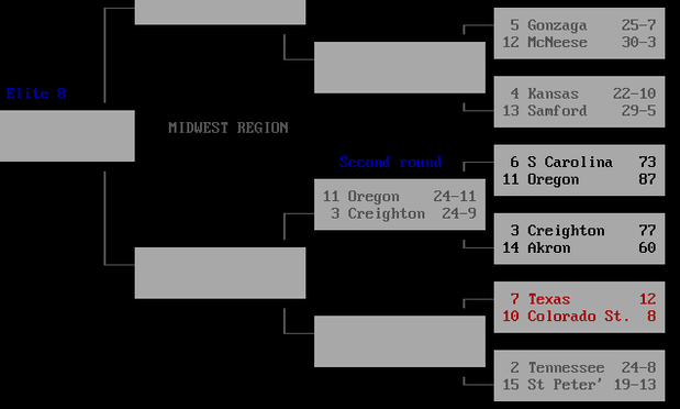 Screenshot of a basketball bracket on a bulletin board system.
