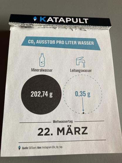 Graph showing how much equivalent CO2 emissions are emitted per liter of mineral water compared to tap water: 203 g vs. 0.35.