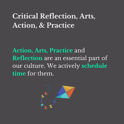"Critical Reflection, Arts, Action, & Practice

Action, Arts, Practice and Reflection are an essential part of our culture. We actively schedule time for them."