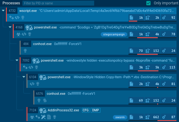 Execution of VBS script from stegocampaign leading to XWorm RAT