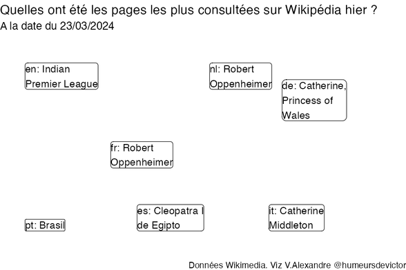 Recherches sur Wikipedia2024-03-24