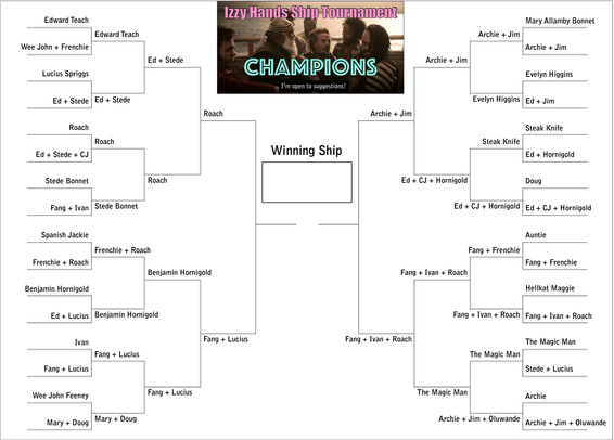 A bracket for Izzy Hands Ship Tournament: Champions. We’re voting for the winning ship that includes Izzy Hands. There are 32 ships in the bracket. To save space, the ships on the bracket are described by listing the other characters besides Izzy.

Fourth round:
1) Roach vs. Fang + Lucius
2) Archie + Jim vs. Fang + Ivan + Roach