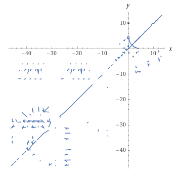 Wolfram Alpha's plot looks like a bunch of disconnected gibberish.