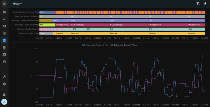 Screenshot from home assistant showing the state of 26m antenna
