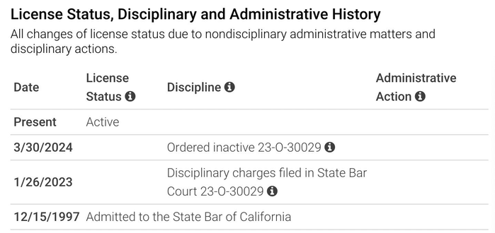 Trump Attorney John Eastman updated suspended law license status