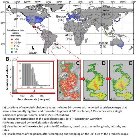 maps and charts - (a)—Locations of recorded subsidence rates. Includes 34 sources with reported subsidence maps that were subsequently digitized and converted to points at 30″ resolution, 193 sources with a single subsidence point per source, and 19221 GPS stations. (b)—Frequency distribution of the subsidence rates. (c–e)—Digitization workflow. (c)—Points detected by the digitization algorithm, based on the provided colors in the legend of the original image in Figure S1 of the Supporting Information S1. (d)—Visualization of the extracted points in GIS software, based on extracted longitude, latitude, and rates. (e)—Final locations of the points, after resampling and snapping on the 30″ tiles of the predictor maps.