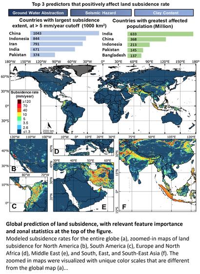 maps and charts - Global prediction of land subsidence, with relevant feature importance and zonal statistics at the top