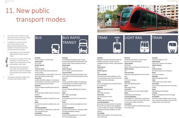 Thurrock Council
Transport Vision and Issues and Opportunities Update

New public transport modes