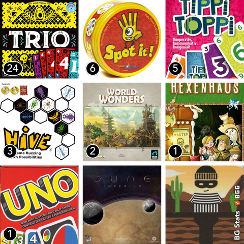 BG Stats 3 x 3.
Play count:
24: Trio;
6: Dobble Harry Potter;
5: Tippi Toppi;
3: Hive;
2: World Wonders;
1: Hexenhaus;
1: UNO;
 : Dune: Imperium;
 : Bandido.