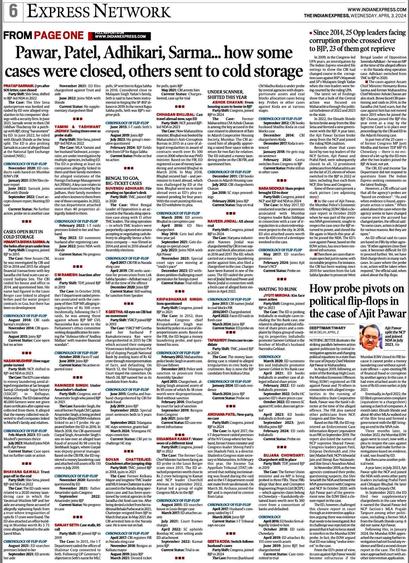 Clipping from The Indian Express