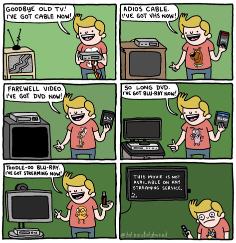 il progresso dei supporti video.