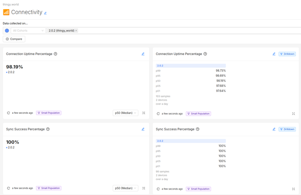 Memfault connectivity statistics