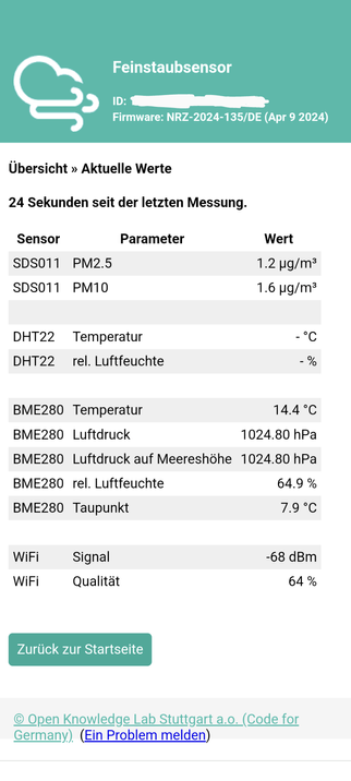 Screenshot der Webseite eines Aihrrohrs