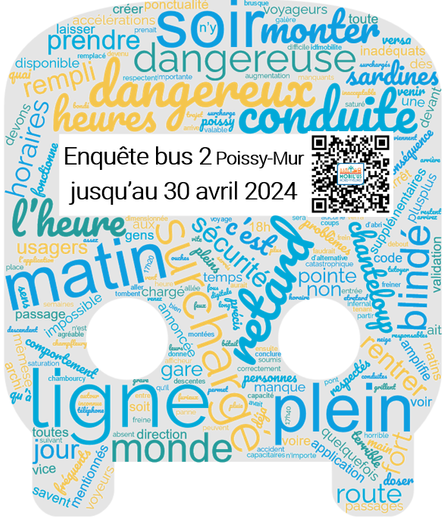 nuage de mots avec lien vers l'enquête