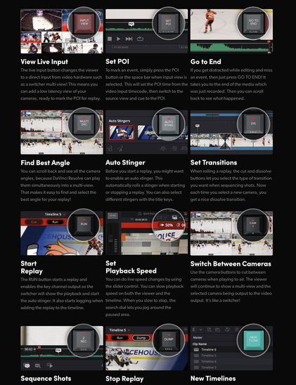 Screenshot funkcionalit DaVinci Resolve Live Replay z webu https://www.blackmagicdesign.com/products/davinciresolvereplayeditor

Přepis textu:

View Live Input

The live input button changes the viewer to a direct input from video hardware such as a switcher multi-view! This means you can add a low latency view of your cameras, ready to mark the POI for replay.
Set POI
Set POI

To mark an event, simply press the POI button or the space bar when input view is selected. This will set the POI time from the video input timecode, then switch to the source view and cue to the POI.
Go to End
Go to End

If you get distracted while editing and miss an event, then just press GO TO END! It takes you to the end of the media which was just recorded. Then you can scroll back to see what happened.
Find Best Angle
Find Best Angle

You can scroll back and see all the camera angles, because DaVinci Resolve can play them simultaneously into a multi-view. That makes it easy to find and select the best angle for your replay!
Auto Stinger
Auto Stinger

Before you start a replay, you might want to enable an auto stinger. This automatically rolls a stinger when starting or stopping a replay. You can also select different stingers with the title keys.
Set Transitions
Set Transitions

a dále viz web...