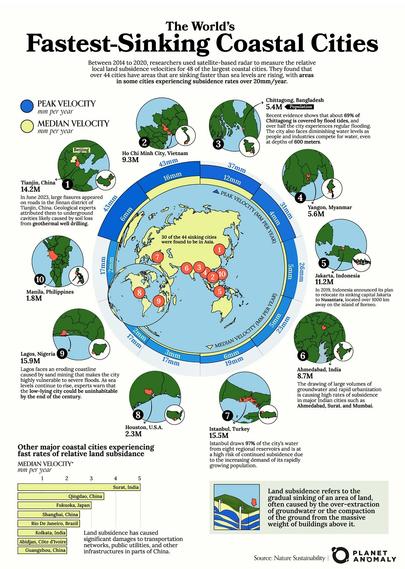 maps & charts - the world's fastest-sinking coastal cities