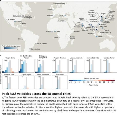 maps and charts - Peak RLLS velocities across the 48 coastal cities