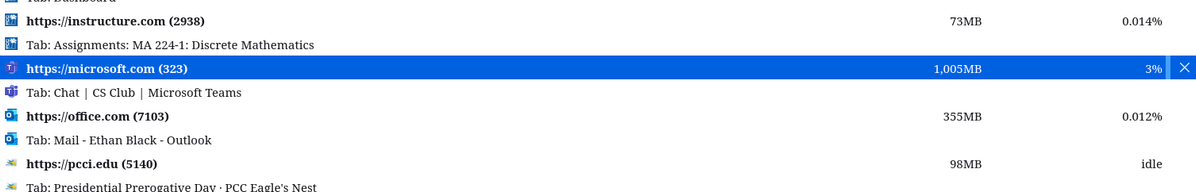 Microsoft Teams and Microsoft Outlook taking up a rather ridiculous amount of memory