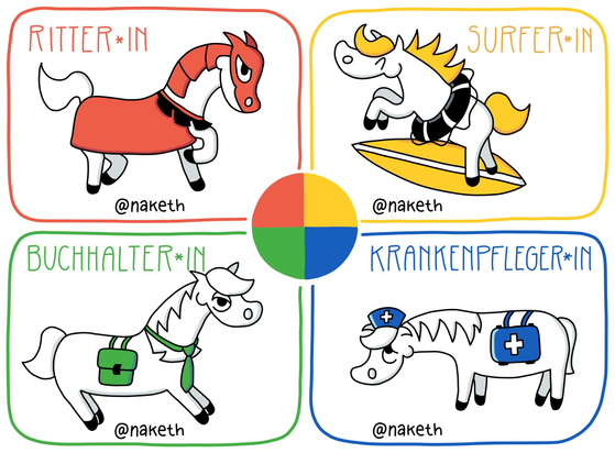 Ritter*in (rot), Surfer*in (gelb), Buchhalter*in (grün) und Krankenpfleger*in (blau) Pferde angelehnt an die DISC Theorie