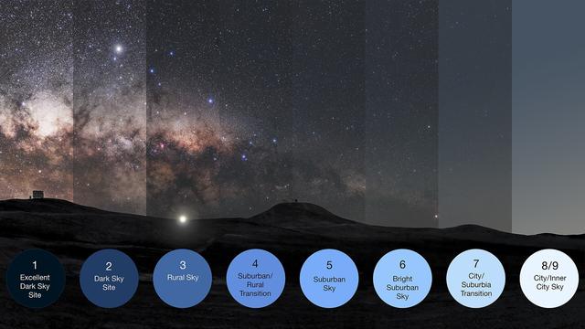 The Bortle dark-sky scale, a nine-level numeric scale that measures the night sky's brightness of a particular location.
https://en.wikipedia.org/wiki/Bortle_scale