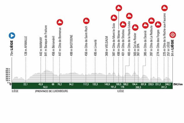 Steckenprofil von Lüttich-Bastogne-Lüttich