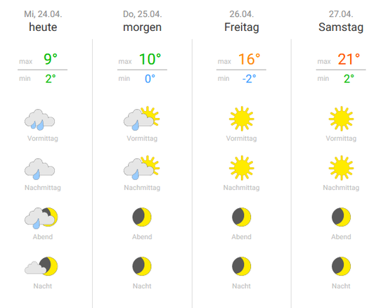 Weather forecast for Salzburg, rain until Thursday, sun from Friday
