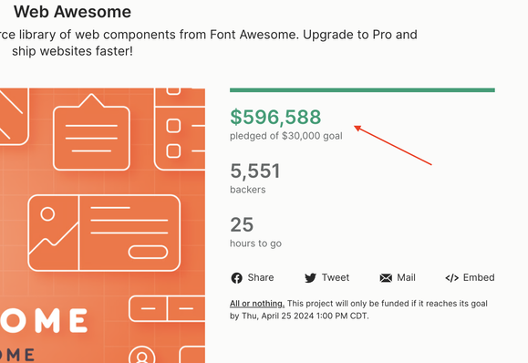 A screenshot of the web awesome Kickstarter page with $596,588 pledged