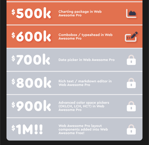 A screenshot from the Web Awesome Kickstarter campaign showing that the $70,000 stretch goal is a date picker