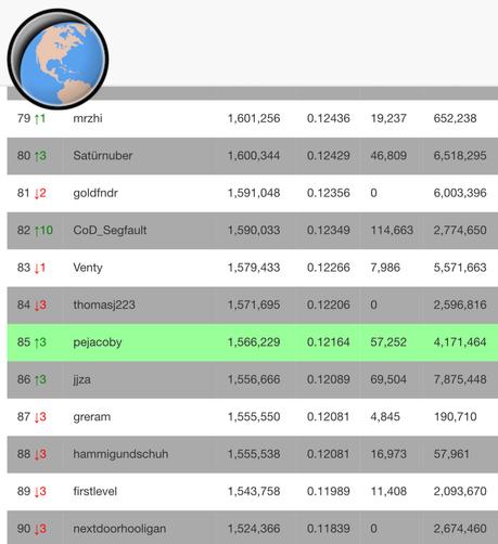An image of the Wigle.net statistics board with pejacoby in 85th position and a close packed set of users around him with similar numbers