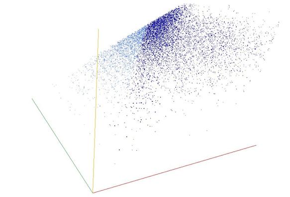 Decomposition into weight × level + jump of A073120 in 3D (threejs - WebGL) (log(weight), log(level), log(jump))