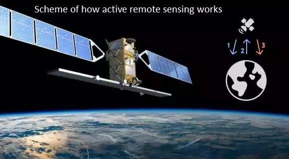 image - Scheme of how active remote sensing works