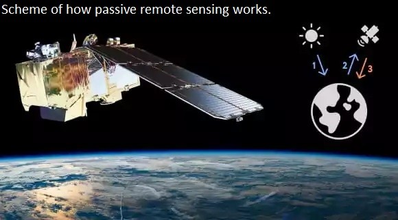 image - Scheme of how passive remote sensing works