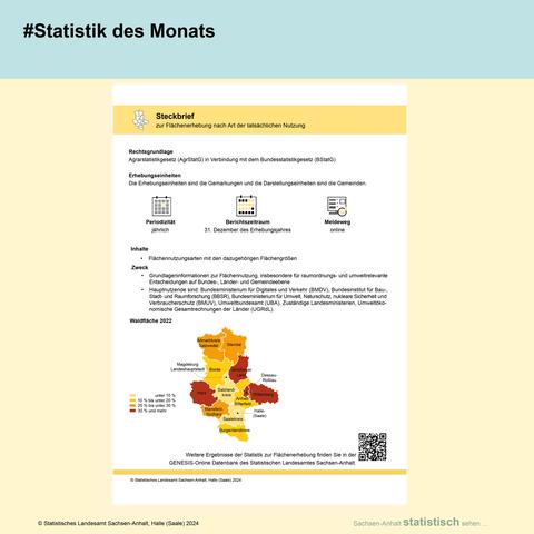 Abbildung Steckbrief zur Flächenerhebung nach der Art der tatsächlichen Nutzung mit dem Text #StatistikdesMonats