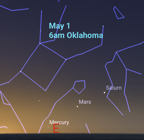 screenshot from the planetarium app Stellarium showing the sky looking East just before sunrise and the planets are labeled.