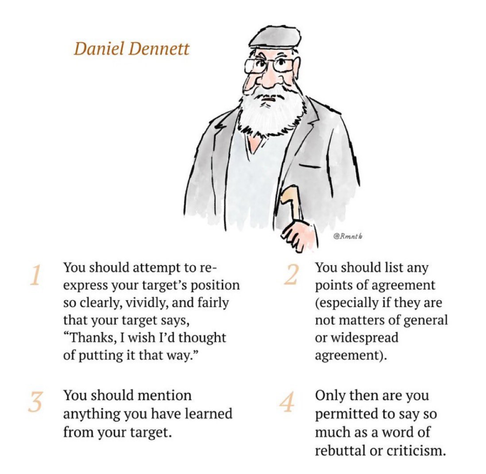 Daniel Dennett

1) You should attempt to re-express your target's position so clearly, vividly, and fairly that your target says, “Thanks, I wish I'd thought
of putting it that way."

2 You should list any points of agreement
(especially if they are not matters of general or widespread agreement).

3 You should mention anything you have learned from your target.

4 Only then are you permitted to say so much as a word of rebuttal or criticism.