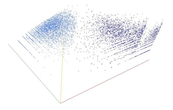 Decomposition into weight × level + jump of A073276 in 3D (threejs - WebGL) (log(weight), log(level), log(jump))