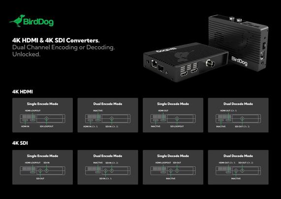 Ilustrace ukazující jednotlivé módy dual channel encodingu u konvertorů 4K Hdmi a 4K SDI.

Oba mají single encode, dual encode, single decode, dual decode.

Kdy na nich vždy v dual režimech funguje sekundární port (SDI nebo HDMI) jako in/out a případně v single režimech jako loop
