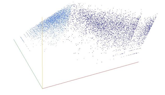 Decomposition into weight × level + jump of A073277 in 3D (threejs - WebGL) (log(weight), log(level), log(jump))