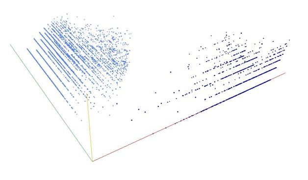 Decomposition into weight × level + jump of A073493 in 3D (threejs - WebGL) (log(weight), log(level), log(jump))