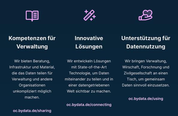 Auf der Webpage von dem Competence Center wird Beratung, Infrastruktur und Material, die das Daten teilen für Verwaltung und andere Organisationen unkompliziert möglich machen, angeboten.