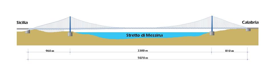 schema costruttivo del Ponte