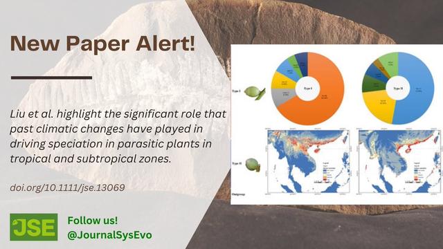 Decorative image including the headline "New Paper Alert!" and "Liu et al. highlight the significant role that past climatic changes have played in driving speciation in parasitic plants in tropical and subtropical zones." An image showing statistical and geographical distribution results is shown.